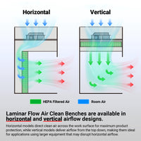 53.5″ Wide CB-H2 Horizontal Laminar Flow Clean Bench with HEPA Filtration & UV Sterilization | ISO Class 5