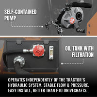 8' Tractor Backhoe Attachment with Mechanical Thumb, 15" Bucket, ISO/SAE Switchable Controls, Self-Contained Hydraulic System, 3 Point Hitch Cat.1 & 2, 20-100 HP, BH760M